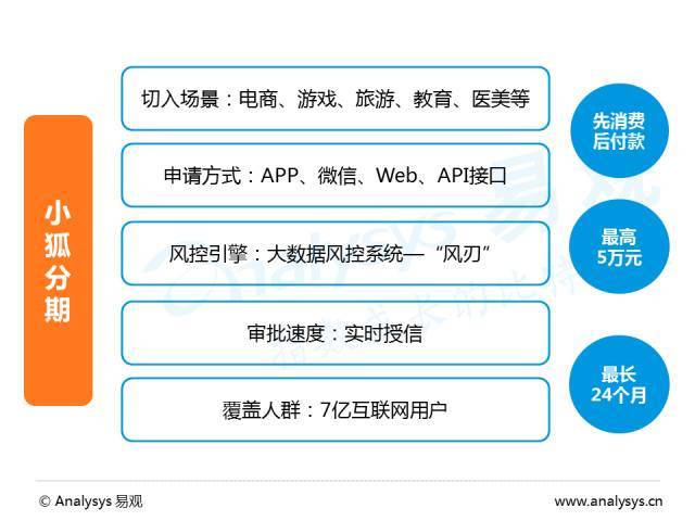 互联网金融经济总量指标_经济技术指标(2)