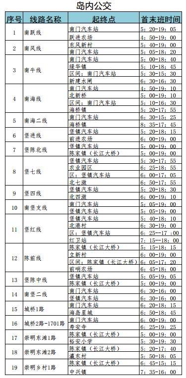 近日,有不少网友在"上海崇明"后台留言,询问崇明轮渡及公交 线路时刻