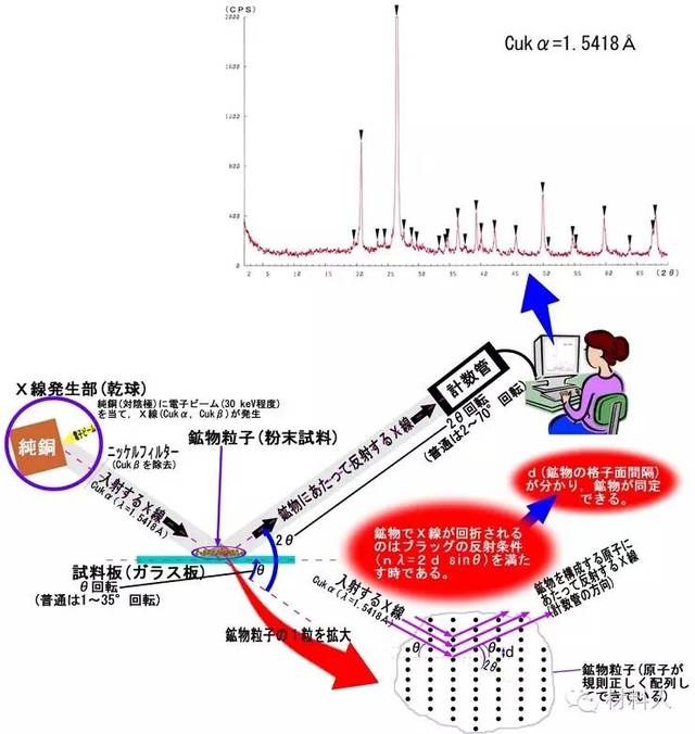 学术干货丨金属和合金微观分