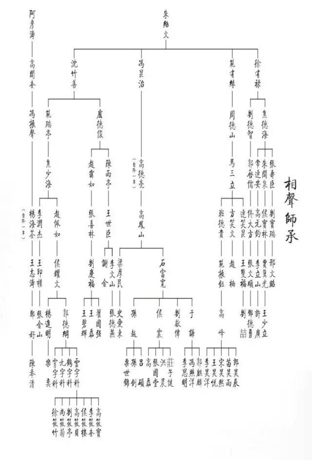 详细告诉你相声门里的辈分和门派师承