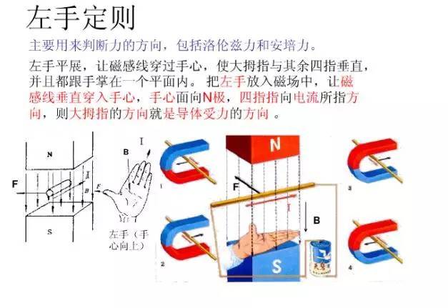 高中物理安培定则,左手定则