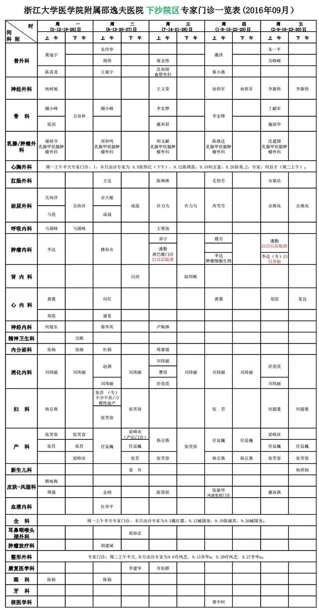 浙江大学医学院附属邵逸夫医院(下沙院区)专家门诊一览表