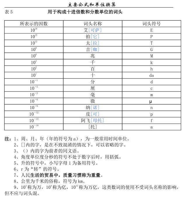 物理单位换算公式大全