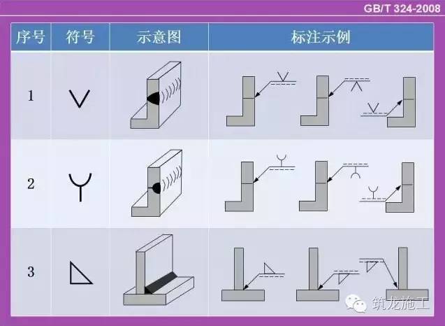 学习钢结构,从焊缝符号开始!