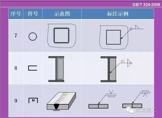 学习钢结构,从焊缝符号开始!