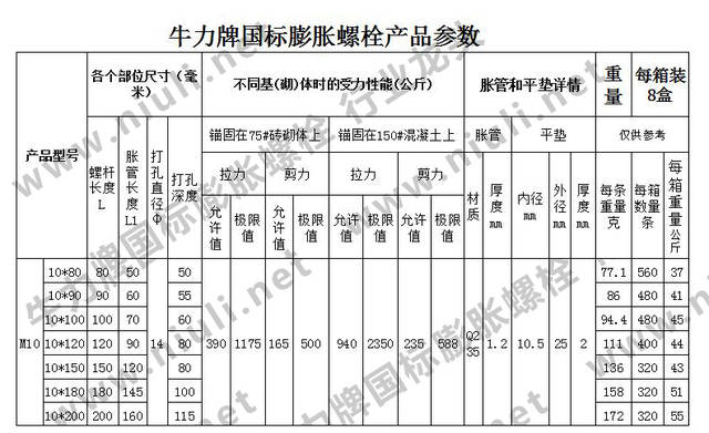 膨胀螺丝m10钻多大孔承重拉拔力型号规格一览图_手机搜狐网