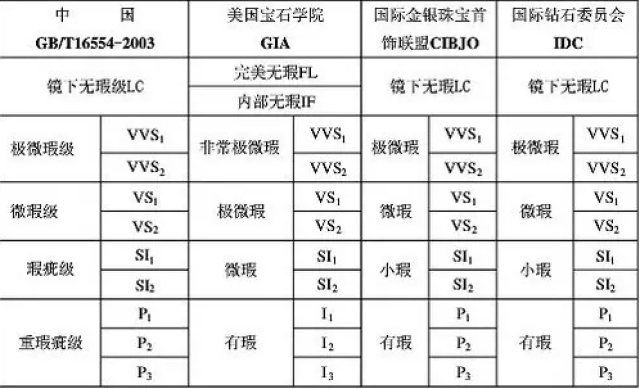 北京市工商局西城分局打开12315消法散布为住民免费珠宝检测万博虚拟世界杯(图1)