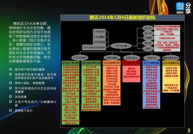 阿里巴巴,腾讯,华为等互联网公司最新组织结构图