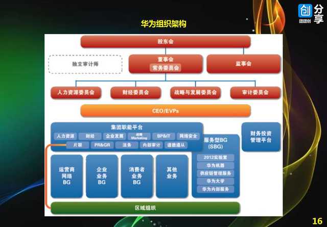 阿里巴巴,腾讯,华为等互联网公司最新组织结构图