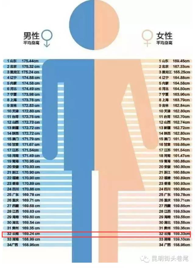 世界各地人口平均身高_古今世界各国人均身高对比,结果让国人反思(3)