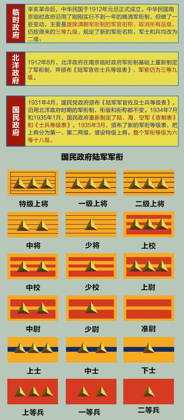图解中国军衔等级制度