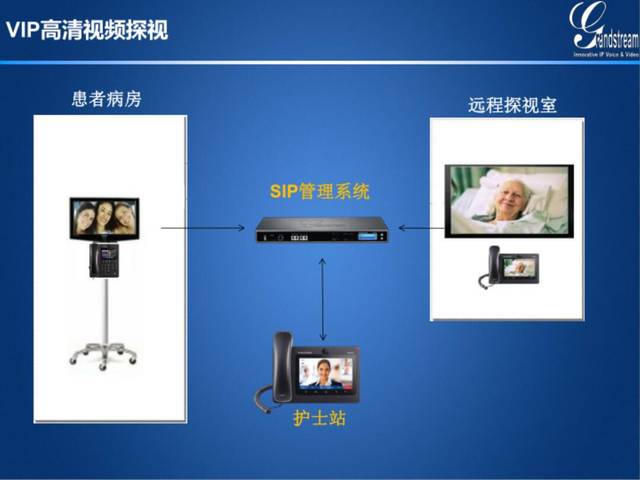 医疗信息化为机构带来了哪些改变？