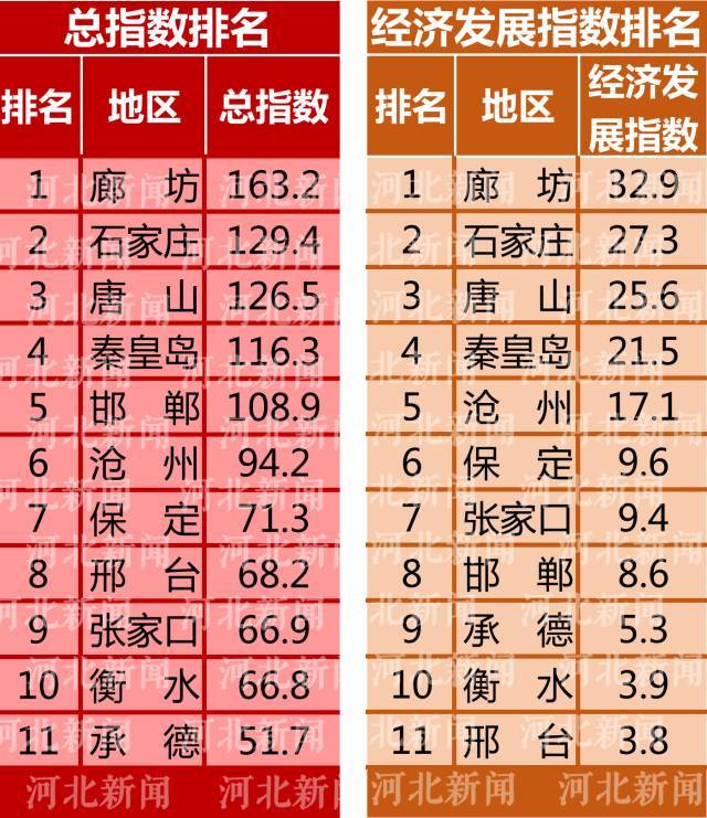 秦皇岛市人口排名_秦皇岛市地图(2)