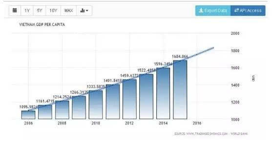 20000美元 gdp_100美元图片