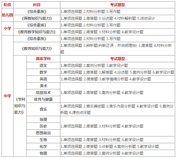 客运从业资格证科目四_初中教师资格证考试科目_湖北义务教育教师考试科目