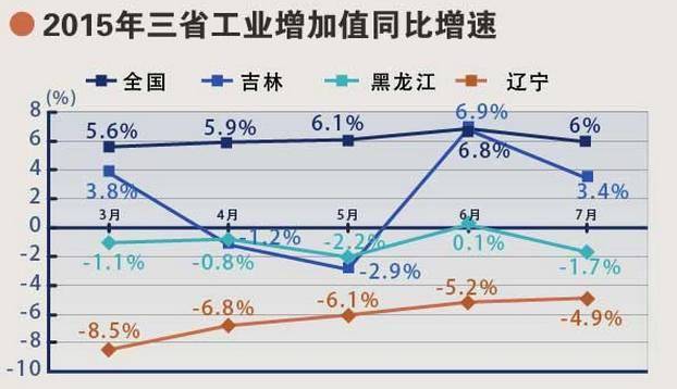 吉林省gdp为什么倒数_任泽平 五个方面推动中国经济高质量发展(3)