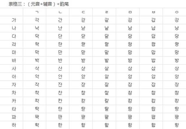 转载;【艾肯外语】最全韩语字母表帮你学习发音