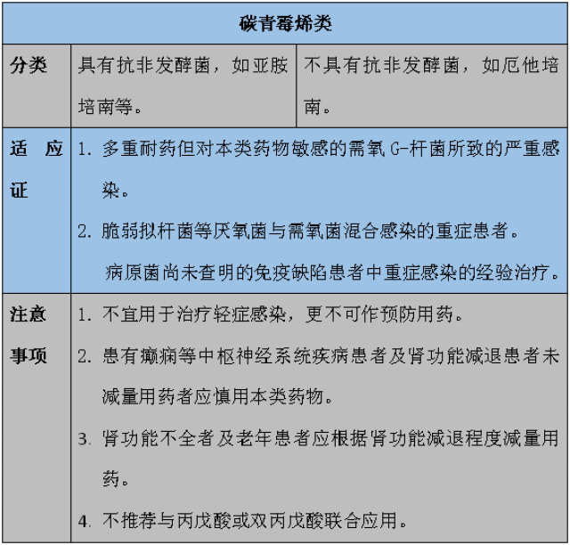 这个抗生素总结可以给满分!