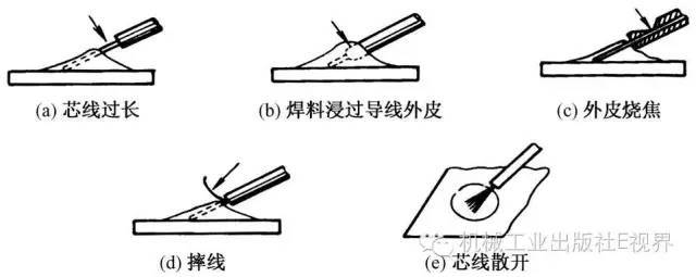 图29 导线焊接不当