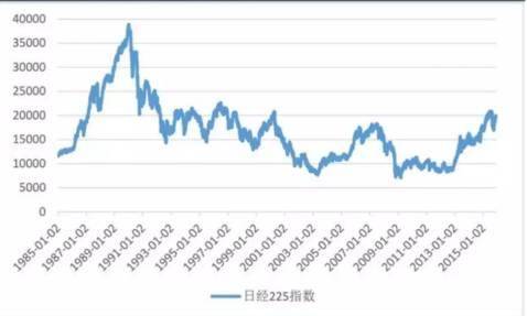 日本最高gdp