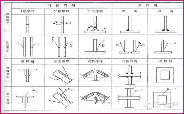 钢结构施工图——识图知识