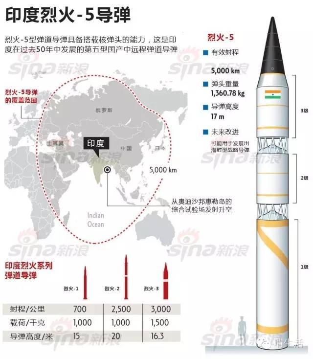 深度解析"美国导弹防御系统"