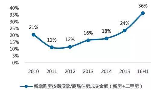 历年养殖业与种植业gdp(2)