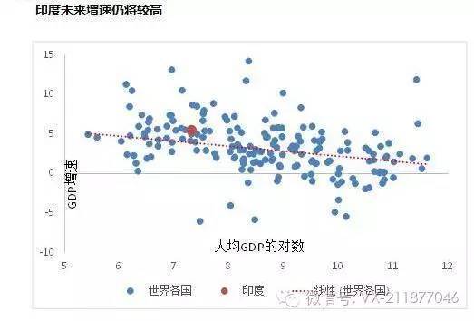 21世纪的中国GDp