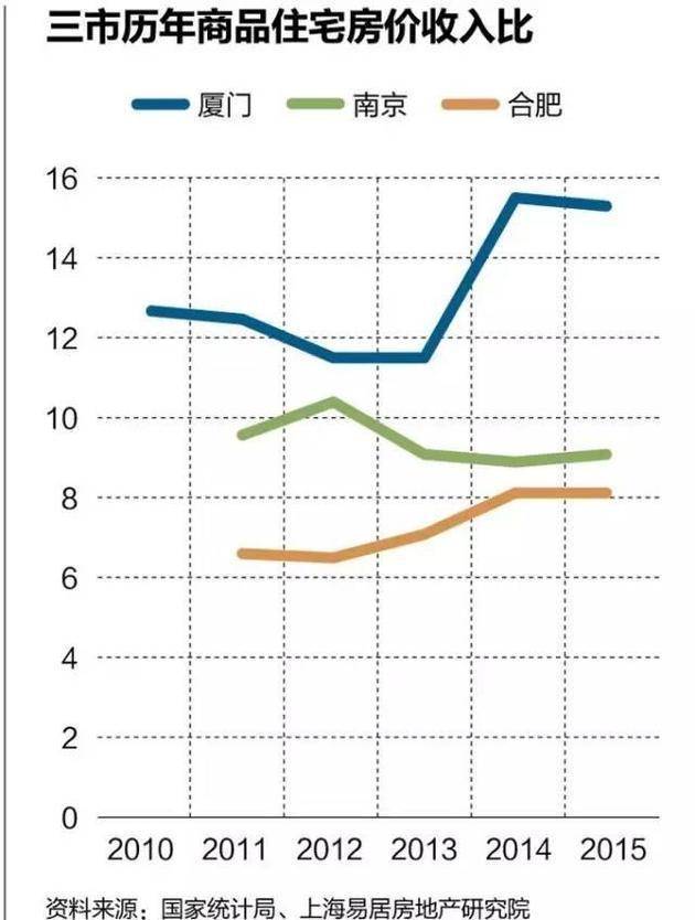 1978亚洲四小龙人均gdp_2019 广东GDP是否能超越韩国实现对亚洲四小龙的全面赶超(3)