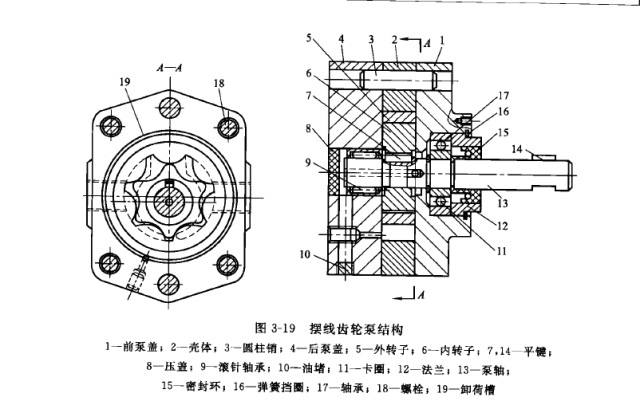 掌握液压传动的工作原理(什么是液压传动)(2)