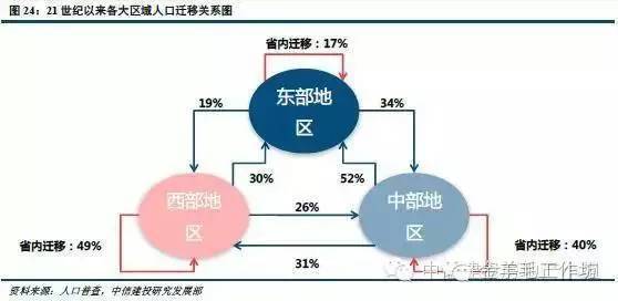 人口迁移是什么_人口迁移思维导图