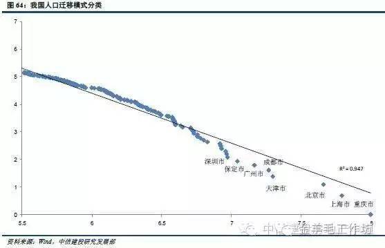 中国人口大迁移_中国人口大迁移(2)