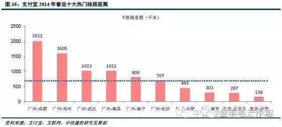 中国人口大迁移_中国人口大迁移(2)