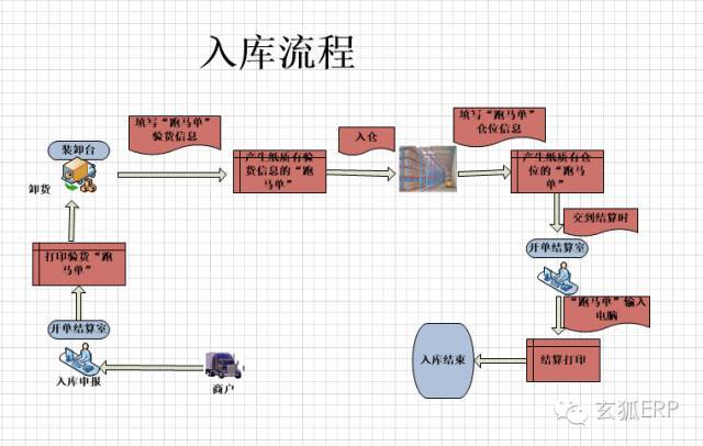 k/6: 冷库管理软件,建立一站式冷库管理规范.