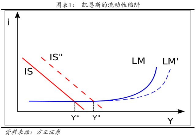 【泽平宏观】中国是否落入流动性陷阱:原因及应对 ——供给侧改革之七