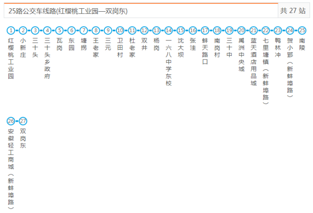 合肥的公交车还是阔以滴~ 下面为大家科普一下合肥公交出行线路 找不