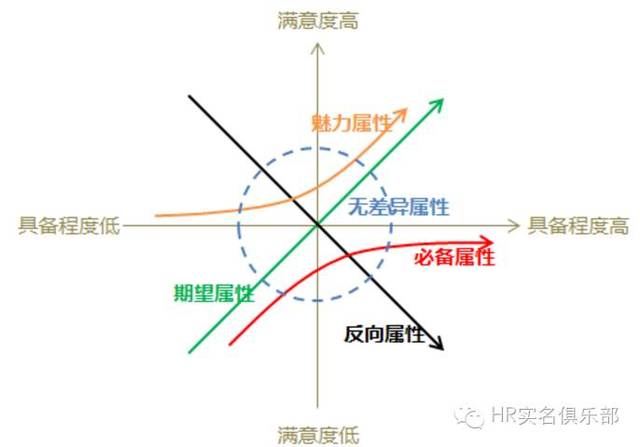 hrbp工具箱:狩猎模型,你知道吗?