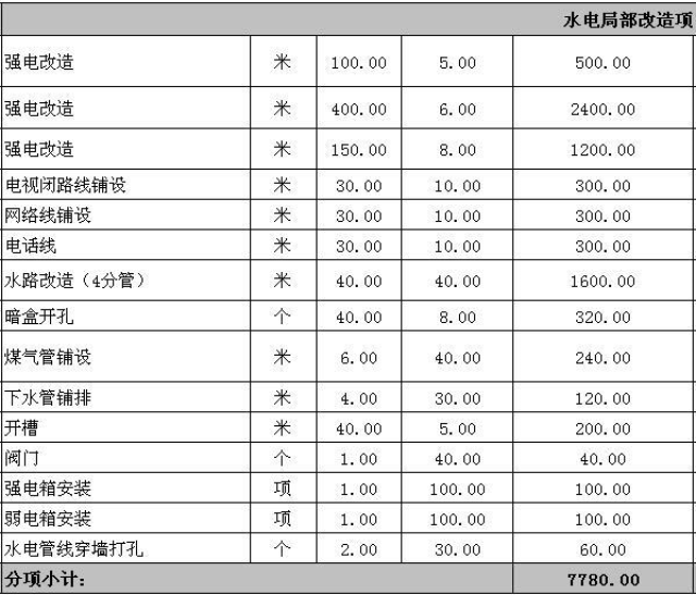 水电改造装修报价费用清单