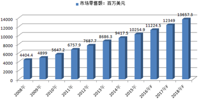 人口总数对市场的影响_影响人口迁移因素例题(3)