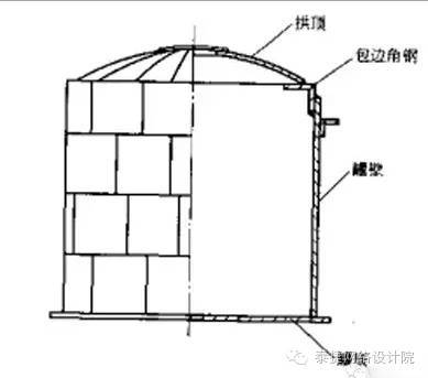 拱顶罐结构比较简单,常用来储存原料油,成品油和芳烃产品.