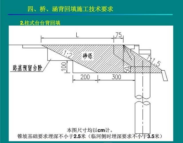 路基填筑和台背回填,照这样做好了才是硬道理!