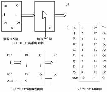 单片机系统中常用的地址锁存器芯片74ls373 74hc373