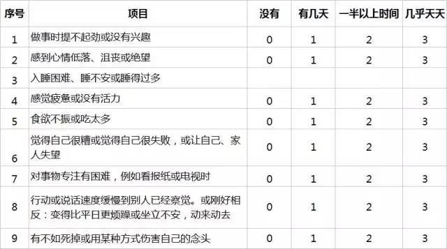 我国医护人口比例_疫情医护人员图片(2)