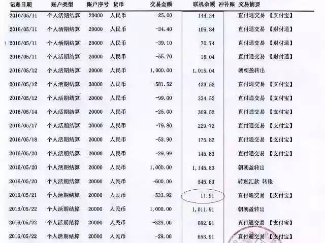 妙计| 银行流水不能更重要 v哥教你秒变「有钱人」