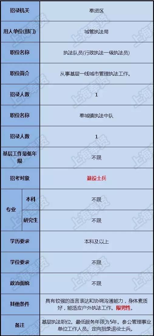 上海公安人口管理直播_上海地铁与人口分布图(2)