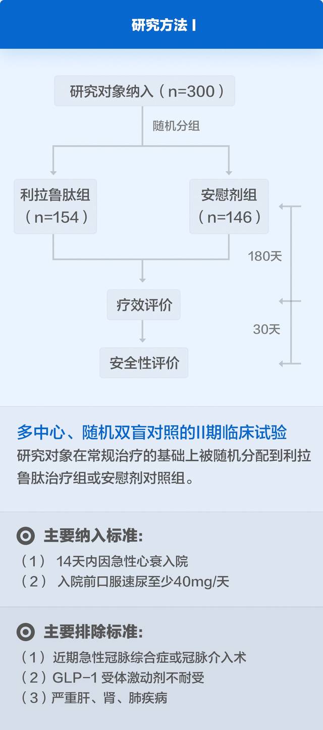 降糖药物利拉鲁肽还能治疗心衰吗