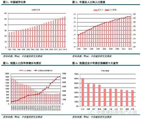 中国人口死率_中国人口图片(2)