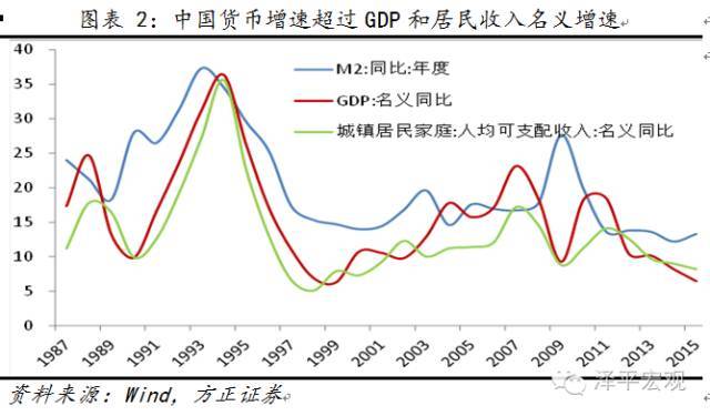 过去20年GDP涨幅_20年中国gdp增长图