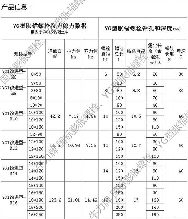 yg1改进型胀锚螺栓(一钉得)型号规格如何使用?