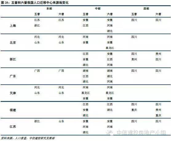 战争因素对人口迁移的_人口迁移因素的卡通图(3)